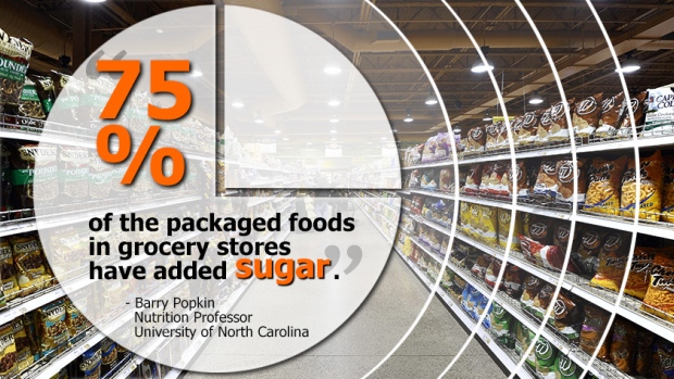 75% of packaged foods have added sugar.